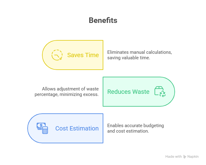 Drywall Calculator